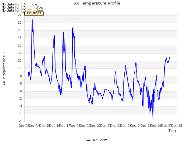 plot of Air Temperature Profile