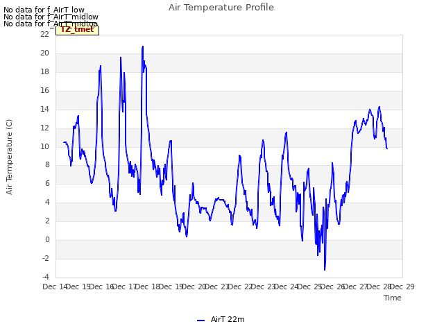 plot of Air Temperature Profile