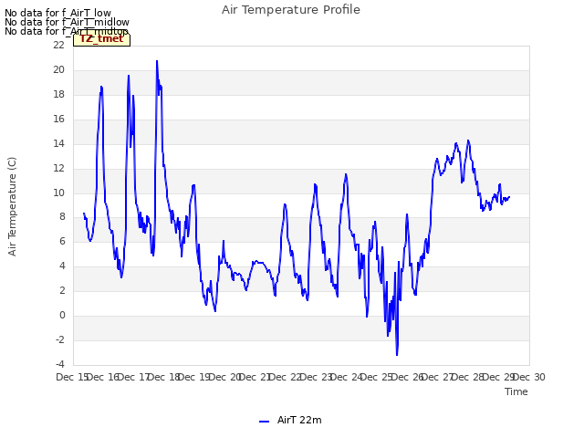 plot of Air Temperature Profile