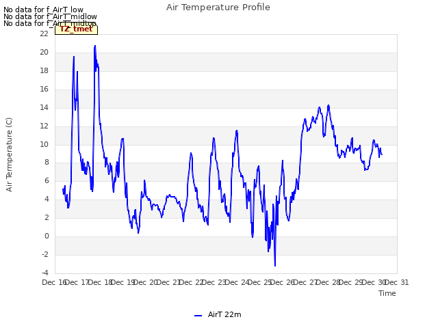 plot of Air Temperature Profile