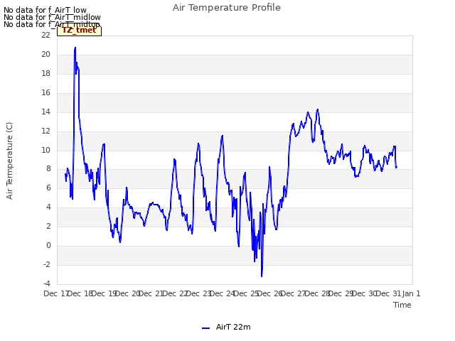plot of Air Temperature Profile