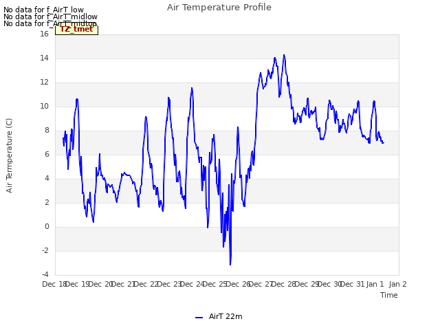 plot of Air Temperature Profile
