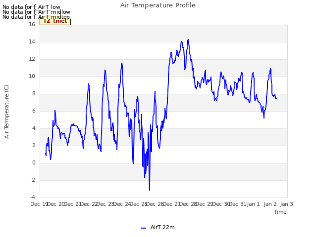 plot of Air Temperature Profile