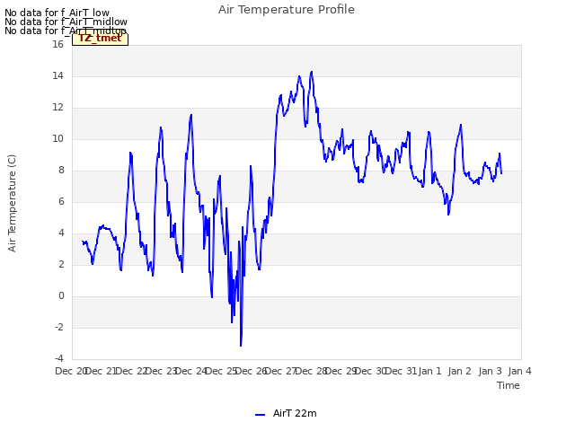 plot of Air Temperature Profile