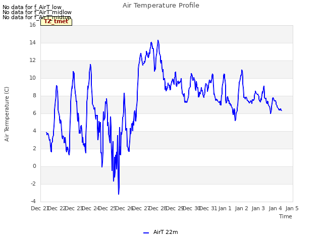 plot of Air Temperature Profile