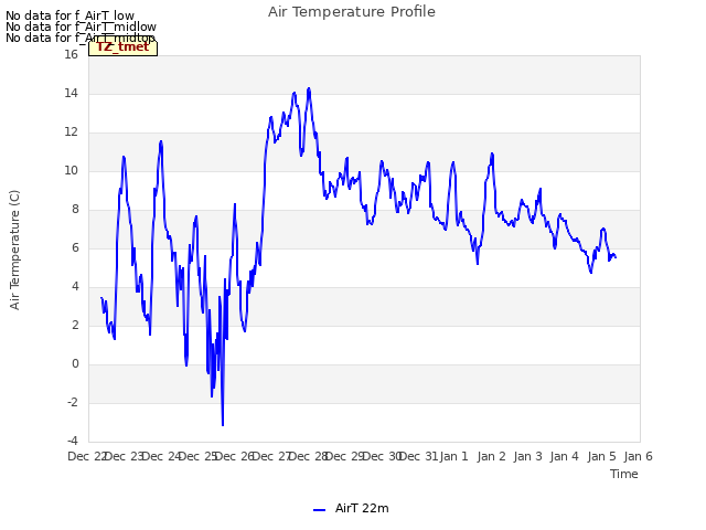 plot of Air Temperature Profile