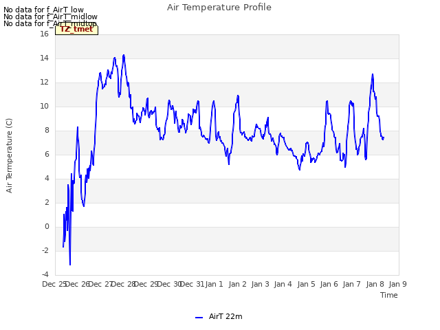 plot of Air Temperature Profile