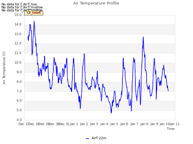 plot of Air Temperature Profile