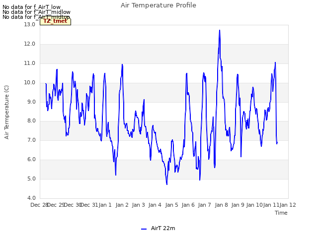 plot of Air Temperature Profile