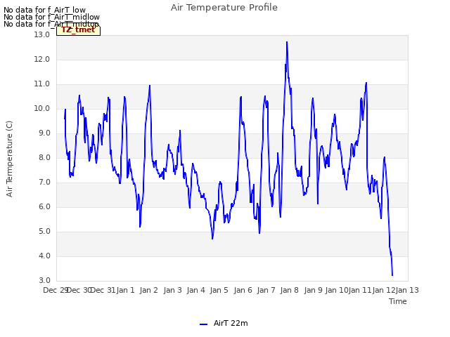 plot of Air Temperature Profile