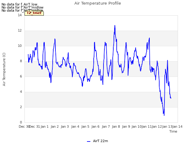 plot of Air Temperature Profile