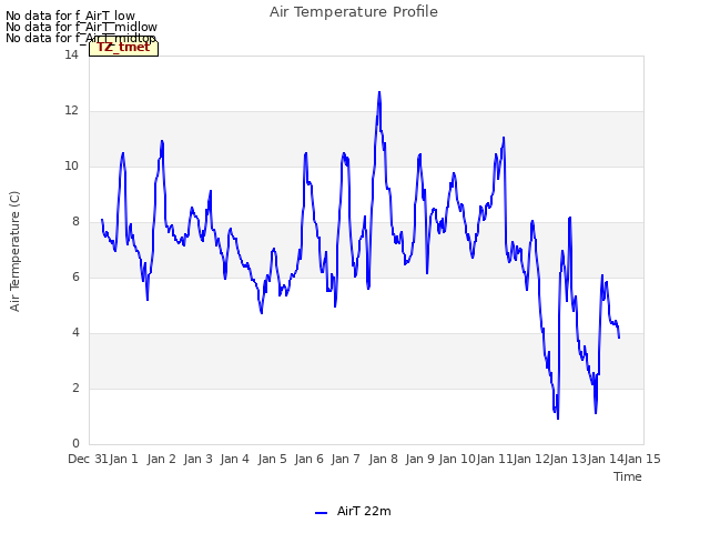 plot of Air Temperature Profile