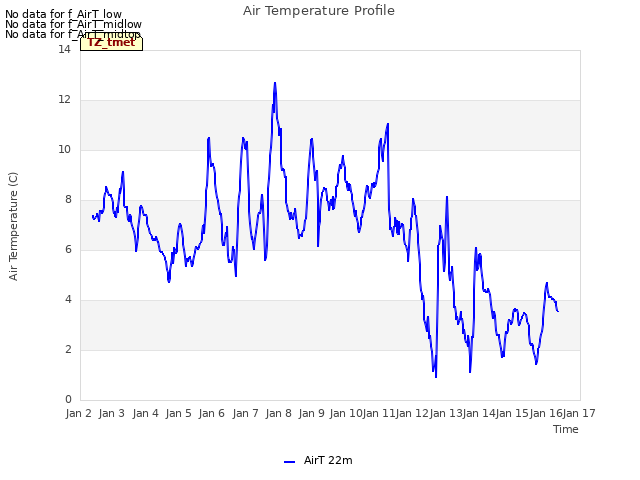 plot of Air Temperature Profile