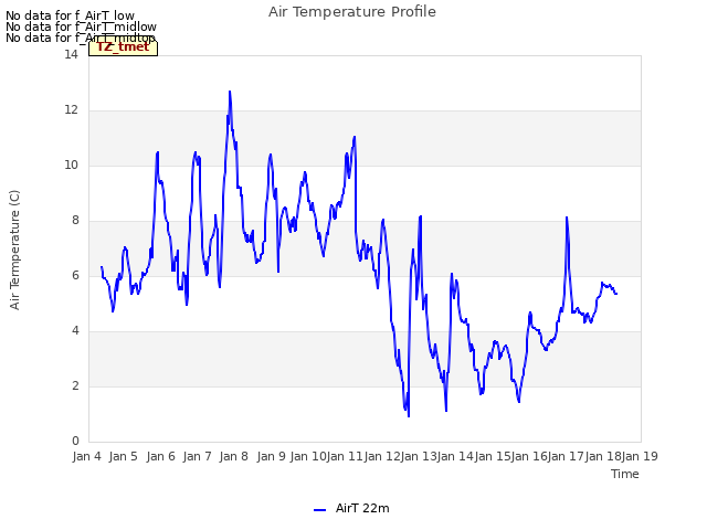 plot of Air Temperature Profile