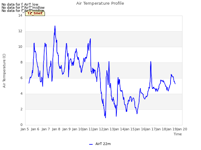 plot of Air Temperature Profile