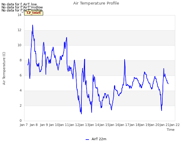 plot of Air Temperature Profile