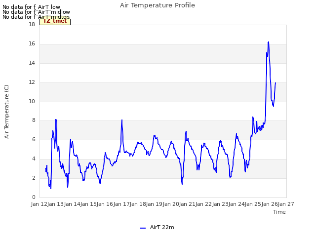 plot of Air Temperature Profile