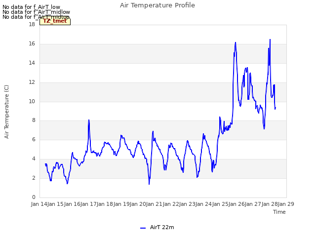 plot of Air Temperature Profile