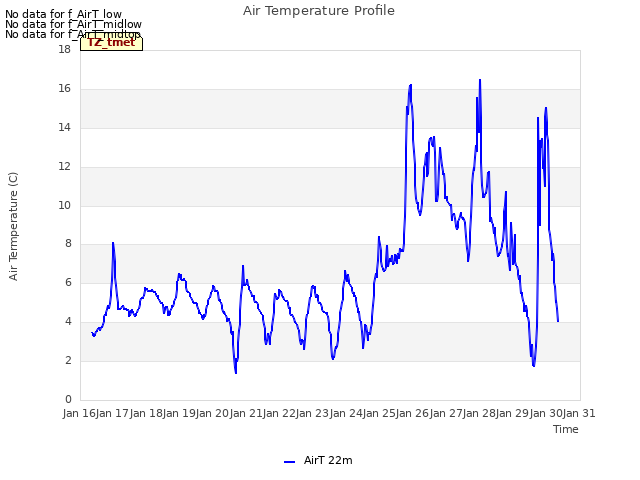 plot of Air Temperature Profile