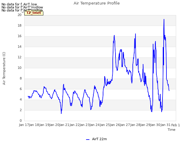 plot of Air Temperature Profile