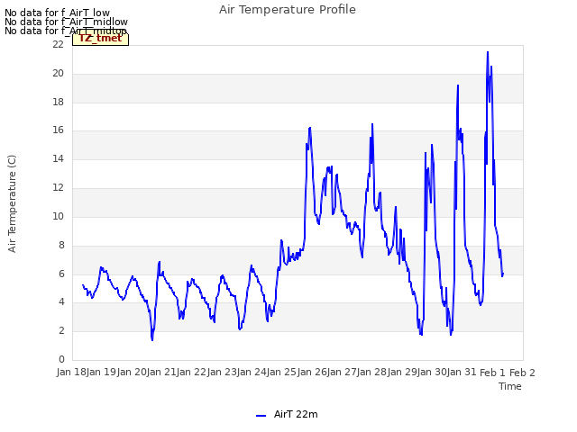 plot of Air Temperature Profile