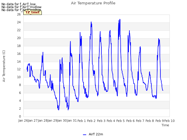 plot of Air Temperature Profile