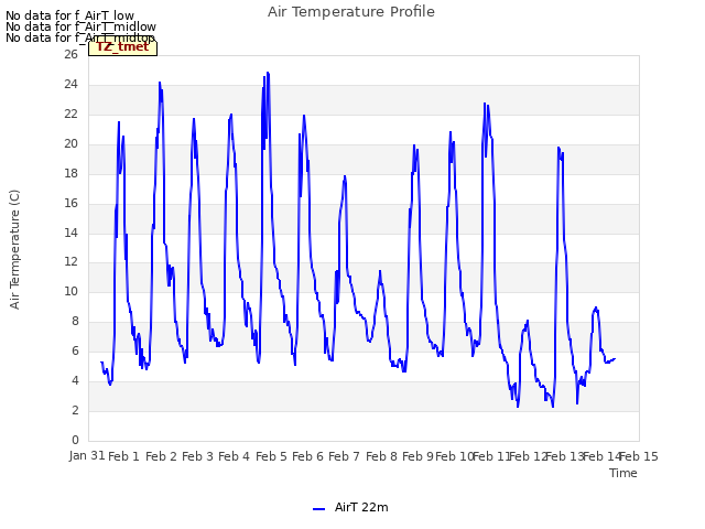 plot of Air Temperature Profile