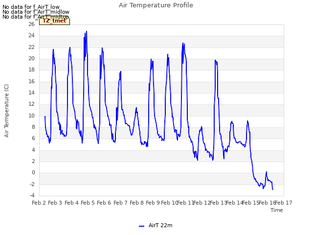 plot of Air Temperature Profile