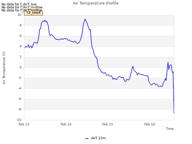 plot of Air Temperature Profile