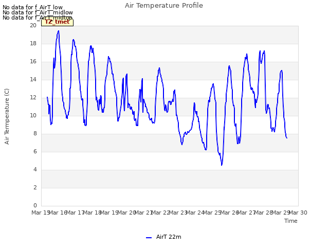 plot of Air Temperature Profile