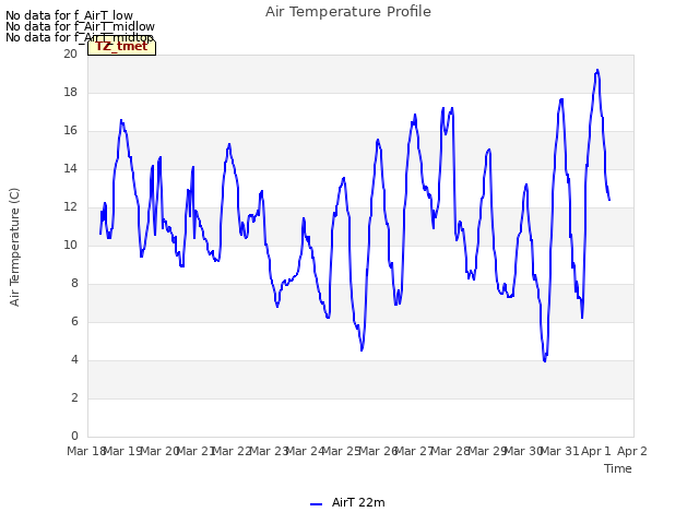 plot of Air Temperature Profile