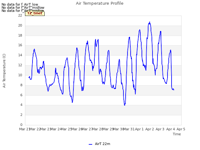 plot of Air Temperature Profile