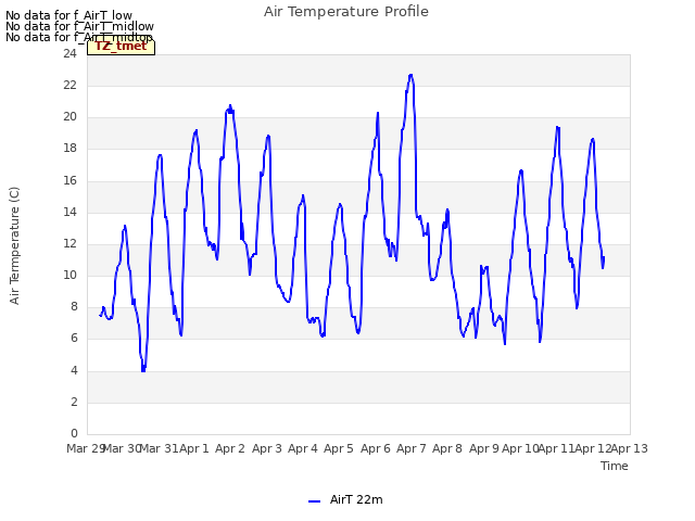 plot of Air Temperature Profile