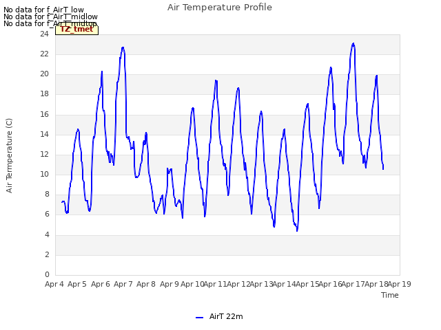 plot of Air Temperature Profile