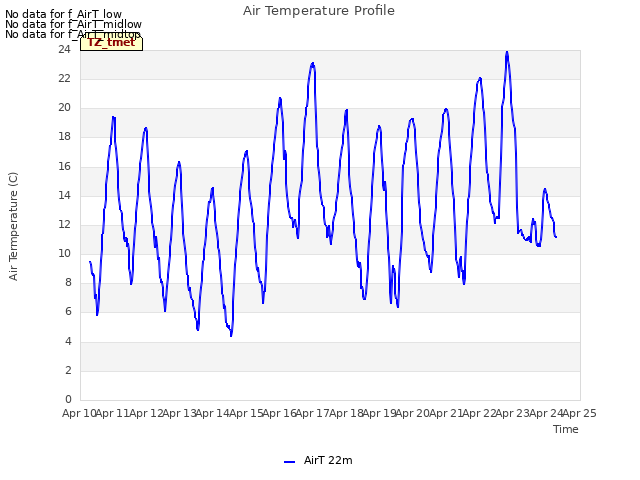 plot of Air Temperature Profile