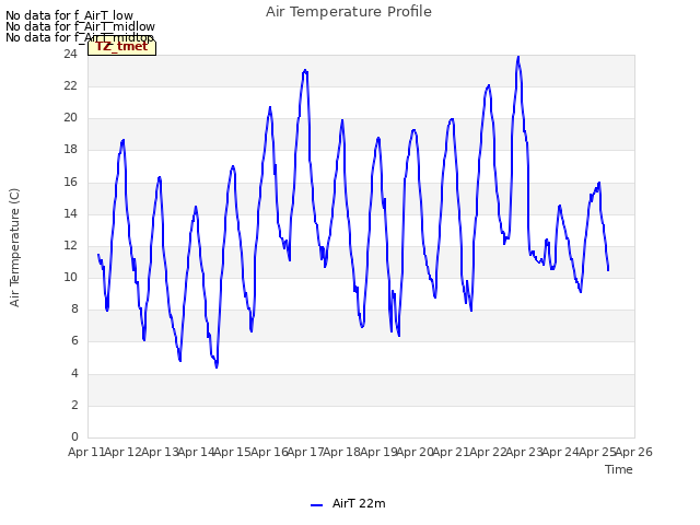 plot of Air Temperature Profile