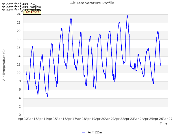 plot of Air Temperature Profile