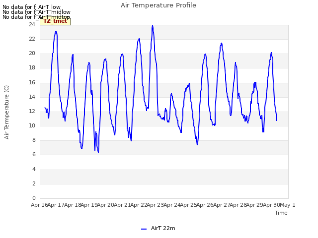 plot of Air Temperature Profile