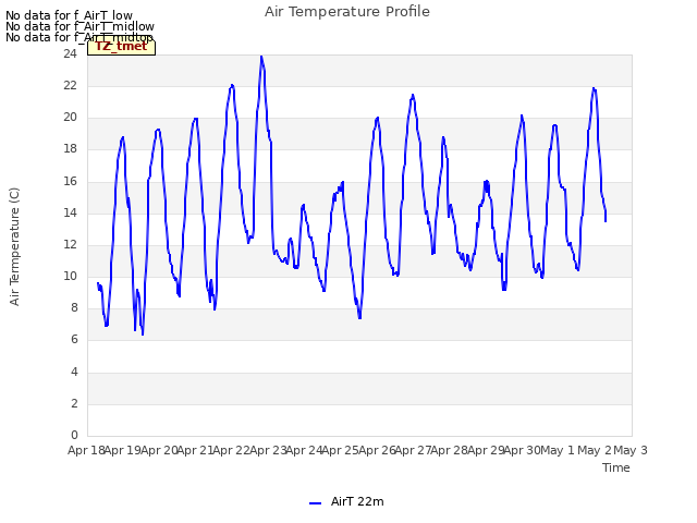 plot of Air Temperature Profile