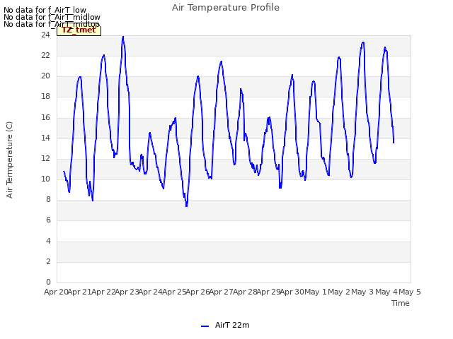 plot of Air Temperature Profile