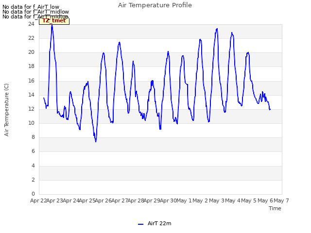 plot of Air Temperature Profile