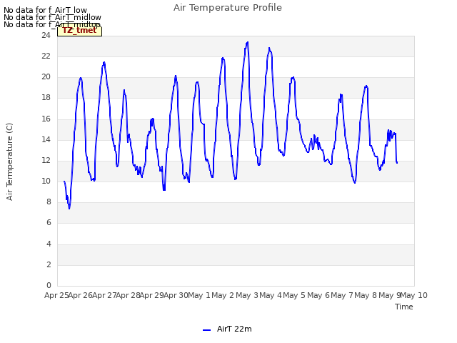 plot of Air Temperature Profile