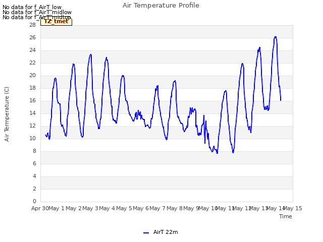 plot of Air Temperature Profile