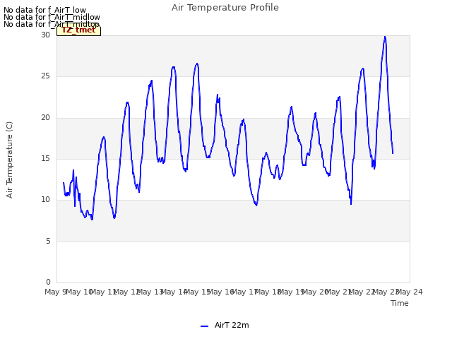 plot of Air Temperature Profile