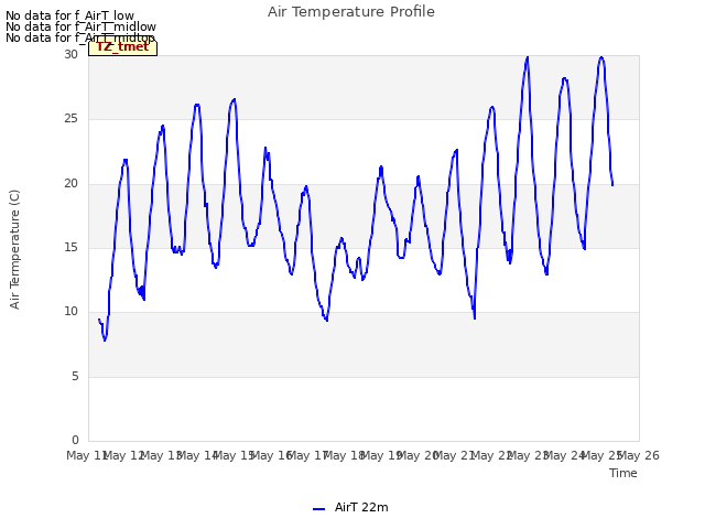 plot of Air Temperature Profile