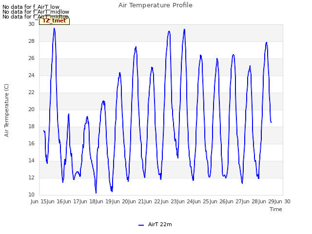 plot of Air Temperature Profile