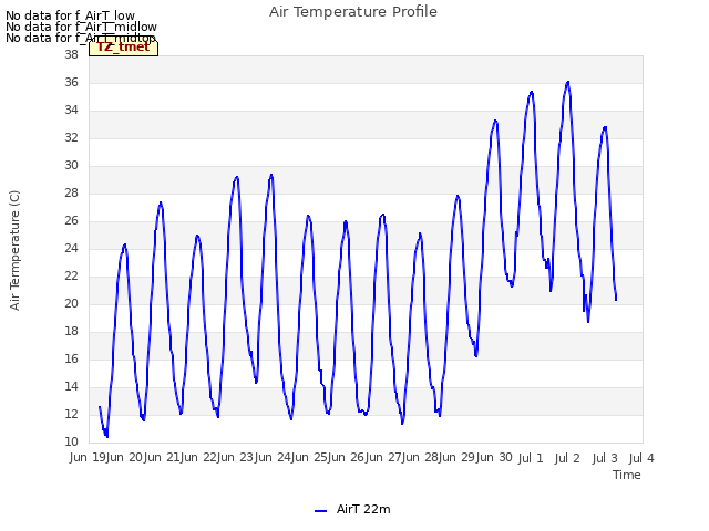 plot of Air Temperature Profile