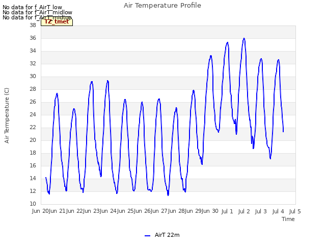 plot of Air Temperature Profile