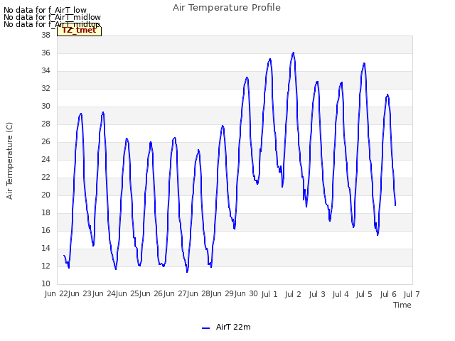 plot of Air Temperature Profile