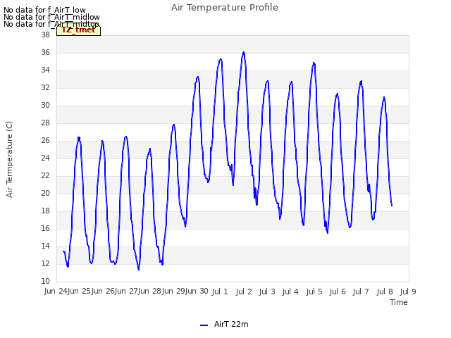 plot of Air Temperature Profile